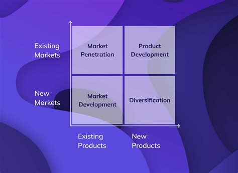 ansoff strategy matrix.